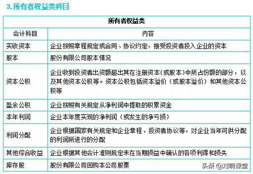 加油,會計科目,汽車