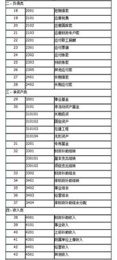 2019事業(yè)單位會(huì)計(jì)科目表及解釋,2021年事業(yè)單位會(huì)計(jì)科目表,2020年事業(yè)單位會(huì)計(jì)科目表