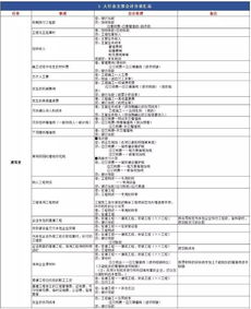 二手,稅費,廠房,會計科目
