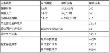 會計科目是否為固定