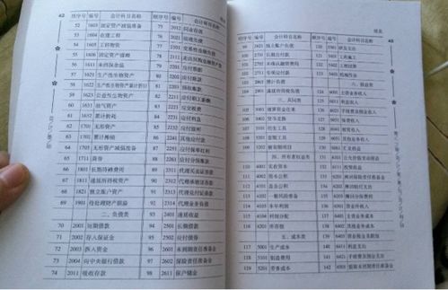 園林應(yīng)計(jì)入什么會(huì)計(jì)科目