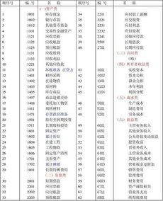 銷售產(chǎn)品會計科目,銷售產(chǎn)品會計科目怎么寫,銷售的運費計入什么會計科目