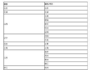 專業(yè)估計的會計科目
