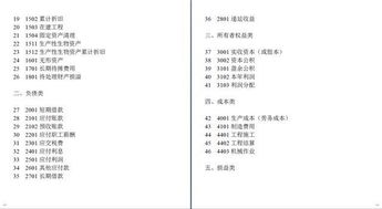 小新企業(yè)會(huì)計(jì)準(zhǔn)則會(huì)計(jì)科目