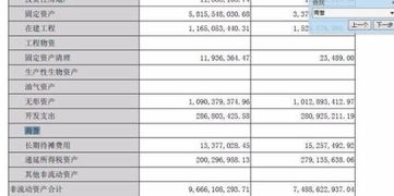 商譽放那個會計科目里