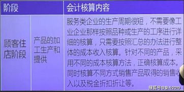 租房,收入,會計科目,酒店