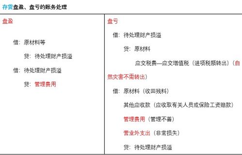 存貨盤盈應計入的會計科目是