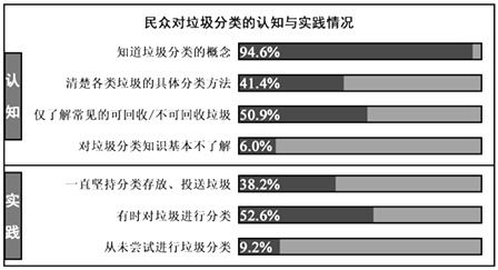 垃圾清運費放入那個會計科目