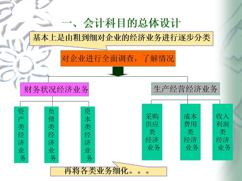 捐贈(zèng)機(jī)器的會(huì)計(jì)科目,機(jī)器用的潤滑油會(huì)計(jì)科目,機(jī)器屬于什么會(huì)計(jì)科目