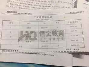 職工發(fā)工資會(huì)計(jì)科目