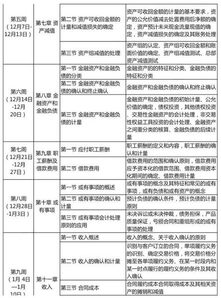 如何學(xué)好中級(jí)會(huì)計(jì)科目