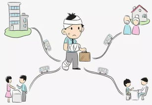 撫恤金應(yīng)走什么會(huì)計(jì)科目