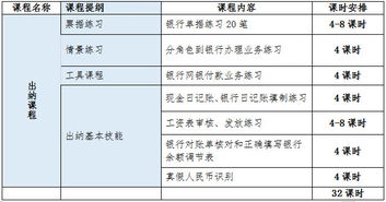 云平臺(tái)與云會(huì)計(jì)科目