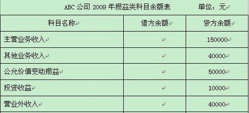 會計(jì)科目年末應(yīng)無余額的有,下列會計(jì)科目,年末應(yīng)無余額的有,事業(yè)單位會計(jì)科目年末無余額