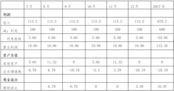 酒店提銷項稅會計科目處理