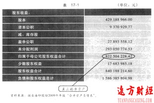 股東本金會(huì)計(jì)科目