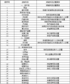 做什么,牌匾,會計(jì)科目,公司