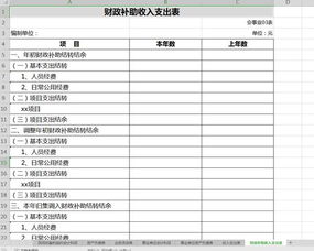 民辦非盈利會計科目,非盈利單位會計科目,非盈利性機構會計科目