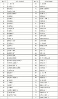 會計科目應(yīng)付債券是什么意思,以下會計科目影響應(yīng)付債券賬面價值的有,應(yīng)付債券屬于什么會計科目