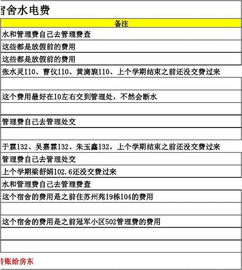 水電費,宿舍,會計科目,學(xué)校