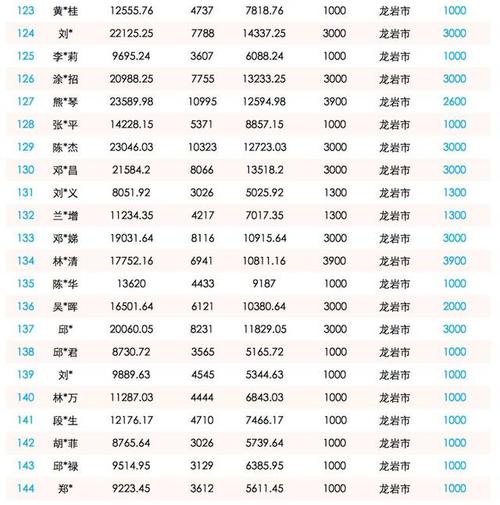 商業(yè)保險(xiǎn),員工,會(huì)計(jì)科目,購買
