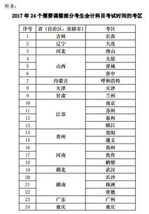 2017增加了哪些會(huì)計(jì)科目