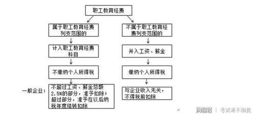 會務,會計科目,禮品