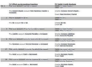 會(huì)計(jì)科目英語縮寫,會(huì)計(jì)科目英語怎么說,資產(chǎn)負(fù)債表會(huì)計(jì)科目英語