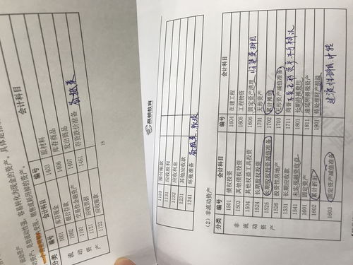 零配件采購會計科目