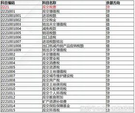 代理業(yè)務(wù)資產(chǎn)會計(jì)科目