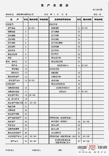 會(huì)計(jì)科目確定借貸方向
