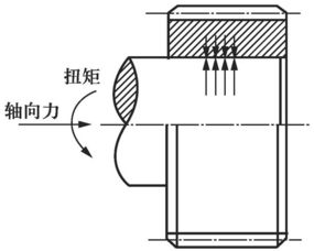 過盈配合連接的裝配方法有哪些