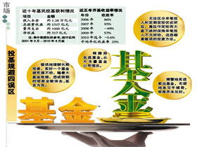 什么好的理財方法有哪些問題