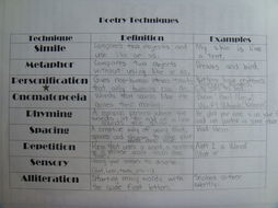 詩歌常用寫作方法有哪些