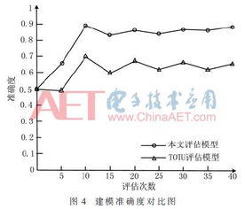 移動(dòng)通信中有哪些抗干擾和衰落的方法