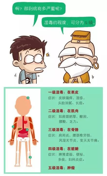 濕氣有哪些方法可以去