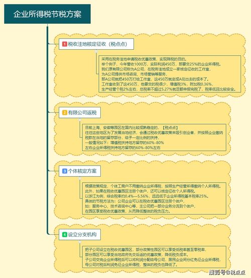 常見(jiàn)的節(jié)稅方法有哪些