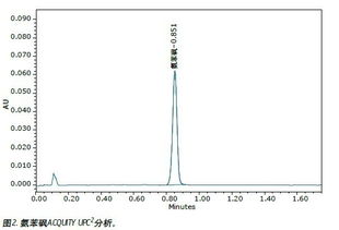 色譜分析的方法有哪些