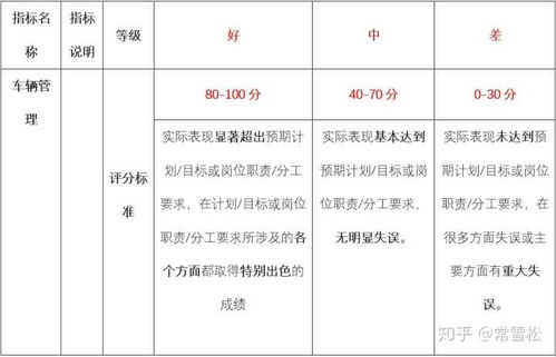9.幼兒園課程評價常見的評價方法有哪些