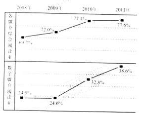 系統(tǒng)閱讀方法有哪些特點