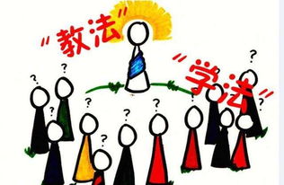 說(shuō)教學(xué)方法有哪些