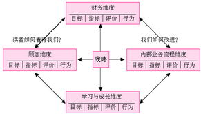 什么是評(píng)價(jià)指標(biāo)和方法有哪些