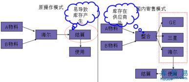 對(duì)庫(kù)存進(jìn)行分類控制的方法有哪些