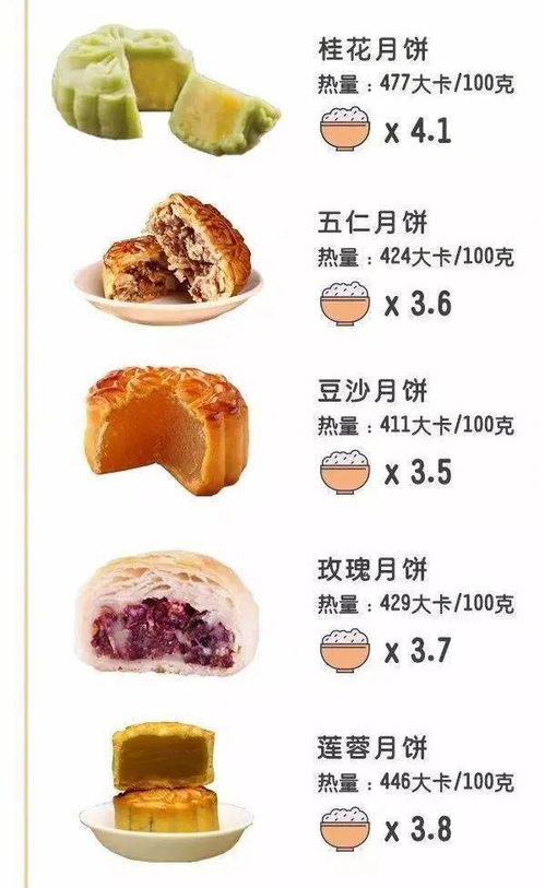 關于月餅節(jié)的詩句