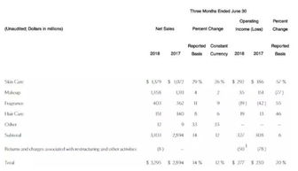 關(guān)于業(yè)績的詩句