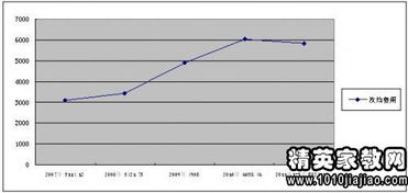 新農(nóng)合問(wèn)題整改報(bào)告(問(wèn)題整改報(bào)告怎么寫)
