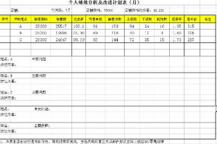 個人業(yè)績報告(個人業(yè)績報告范本)