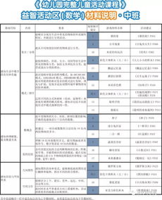 中班3月寶寶月分析報告(月分學(xué)習(xí)教學(xué)反思)