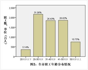 產(chǎn)業(yè)工人隊(duì)伍調(diào)研報(bào)告(關(guān)于新時(shí)期產(chǎn)業(yè)工人隊(duì)伍建設(shè)情況調(diào)研報(bào)告)