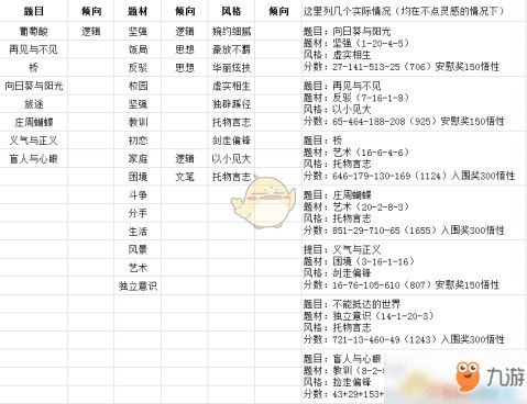 游戲開(kāi)頭作文怎么寫(xiě)